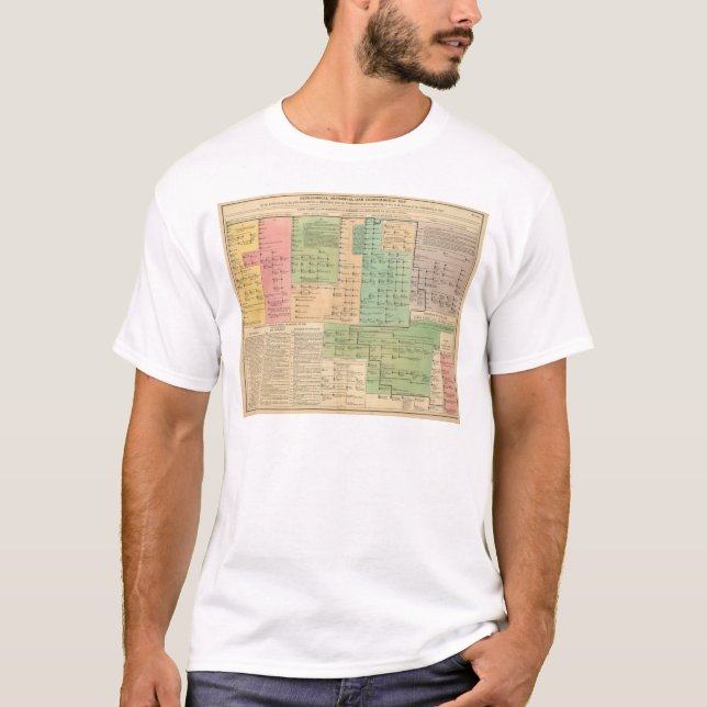 Timeline of the Anglo Saxons from 455 to 1066 T-Shirt (Front)