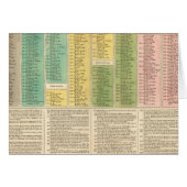 Timeline of the Catholic Church (Front Horizontal)