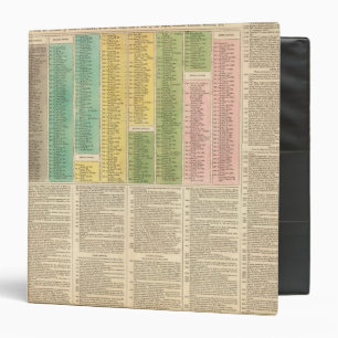 Timeline of the Catholic Church Binder