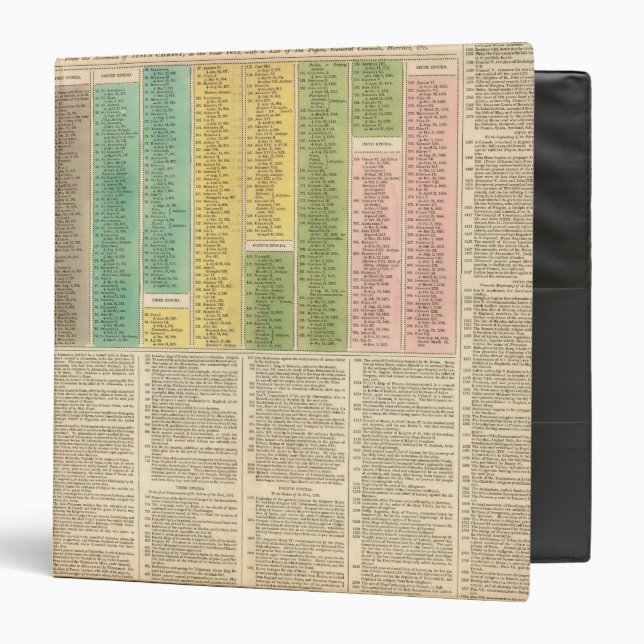 Timeline of the Catholic Church Binder (Front/Inside)