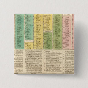 Timeline of the Catholic Church Button