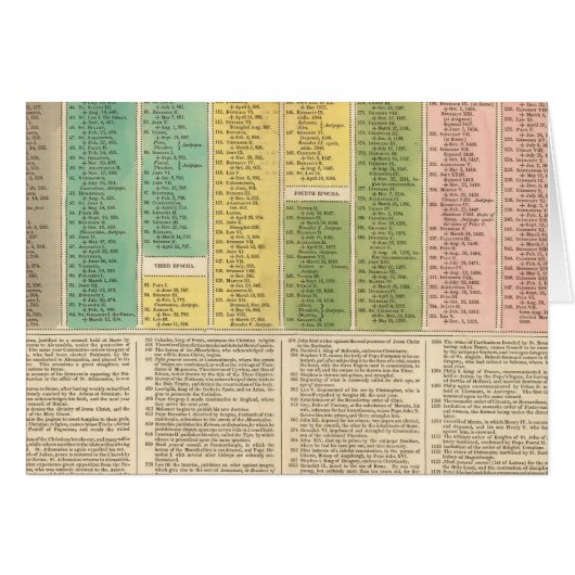 Timeline of the Catholic Church Cards (Front Horizontal)