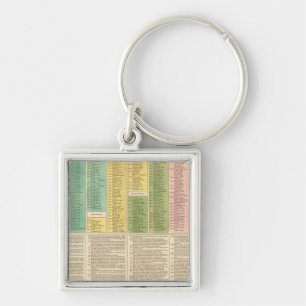 Timeline of the Catholic Church Keychain
