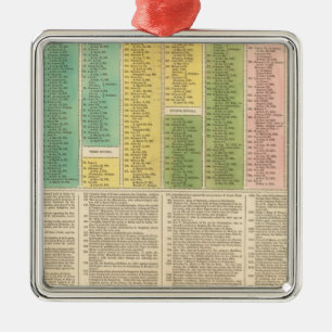 Timeline of the Catholic Church Metal Ornament