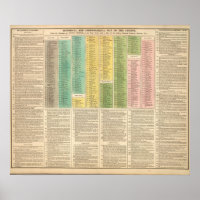 Timeline of the Catholic Church