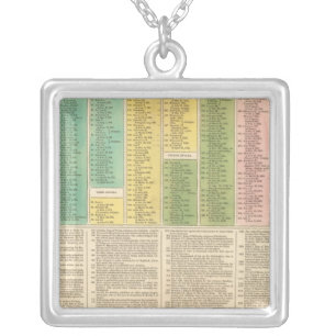 Timeline of the Catholic Church Silver Plated Necklace