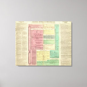 Timeline of the Sacred Biblical History Canvas Print