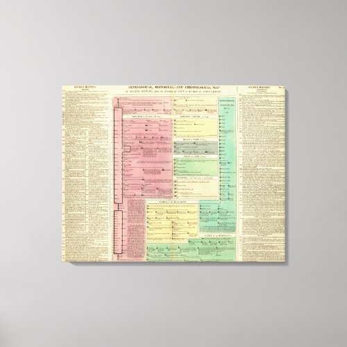 Timeline of the Sacred Biblical History Canvas Print