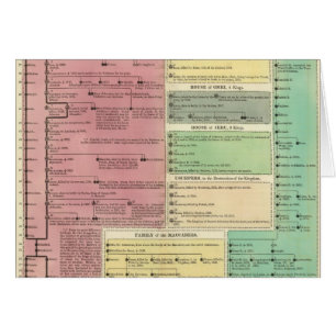 Timeline of the Sacred Biblical History Cards