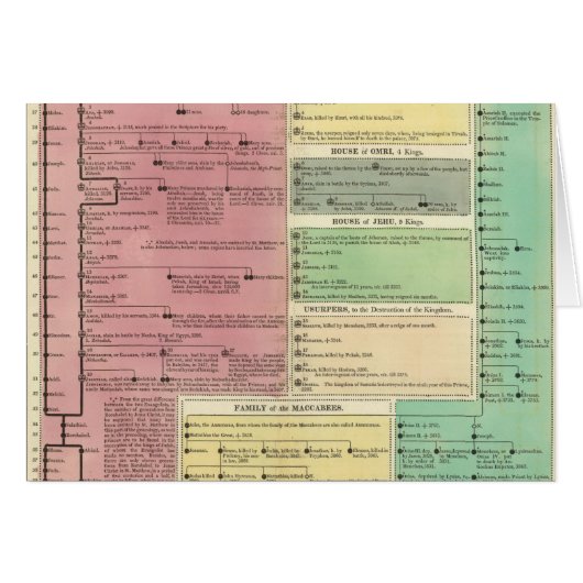 Timeline of the Sacred Biblical History Cards (Front Horizontal)