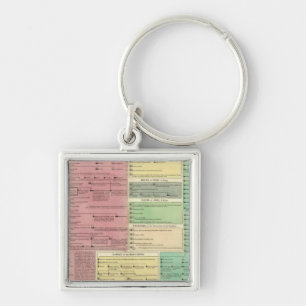 Timeline of the Sacred Biblical History Keychain