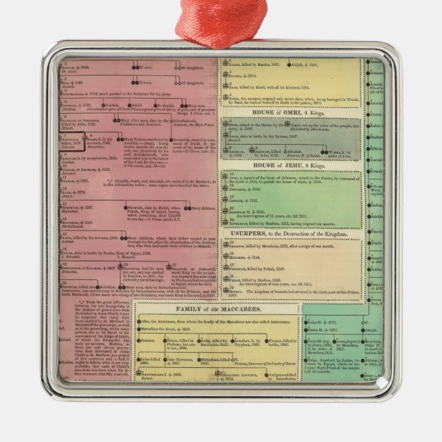 Timeline of the Sacred Biblical History Metal Ornament (Front)