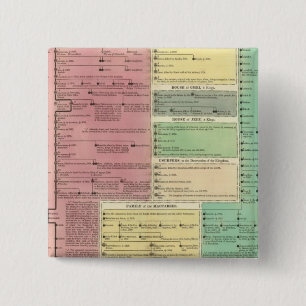 Timeline of the Sacred Biblical History Pinback Button