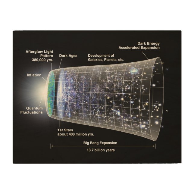 Timeline of the Universe Poster (Front)