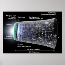 Timeline of the Universe Poster