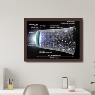 Timeline of the Universe Poster