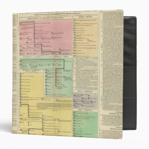 Timeline Parthinians Binder