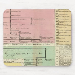 Timeline Parthinians Mouse Pad