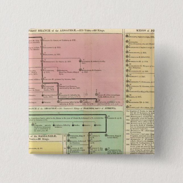 Timeline Parthinians Pinback Button (Front)