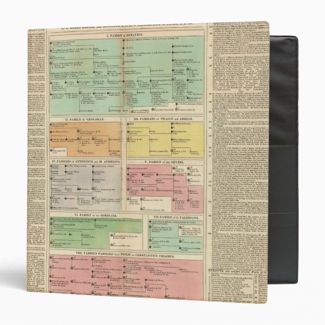 Timeline Roman Empire Events Binder (Front/Inside)