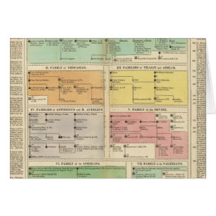 Timeline Roman Empire Events Cards