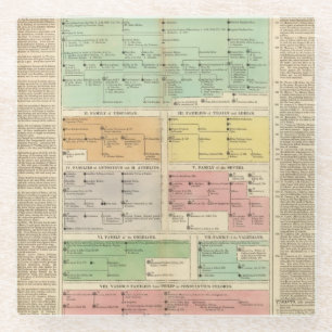 Timeline Roman Empire Events Glass Coaster