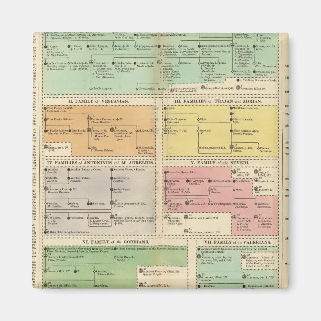 Timeline Roman Empire Events Magnet (Front)