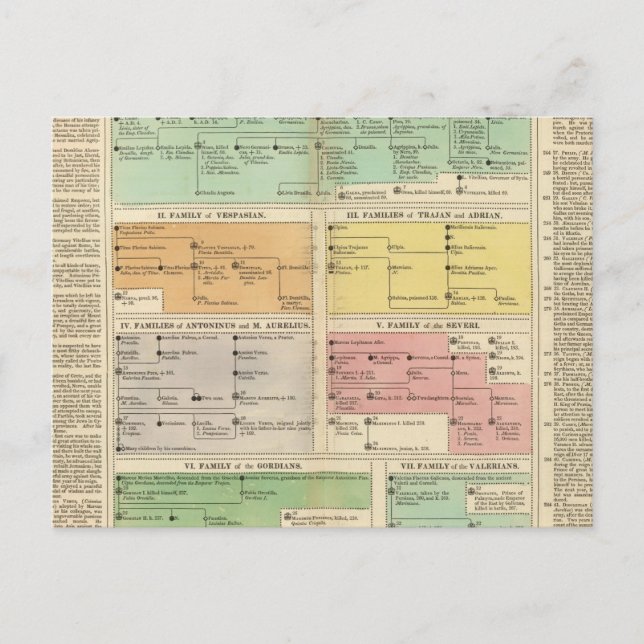 Timeline Roman Empire Events Postcard (Front)