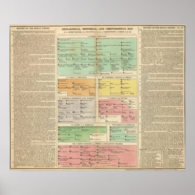 Timeline Roman Empire Events Poster (Front)