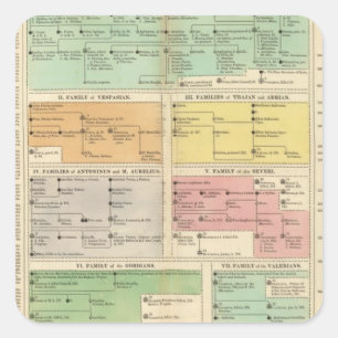 Timeline Roman Empire Events Square Sticker