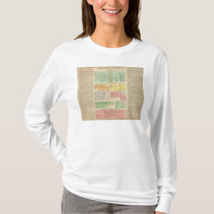 Timeline Roman Empire Events T-Shirt