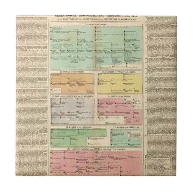 Timeline Roman Empire Events Tile (Front)