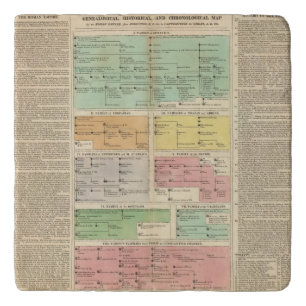 Timeline Roman Empire Events Trivet
