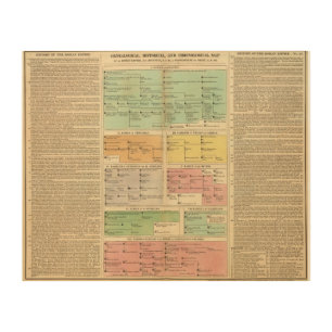 Timeline Roman Empire Events Wood Wall Decor