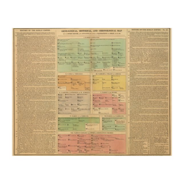 Timeline Roman Empire Events Wood Wall Decor (Front)