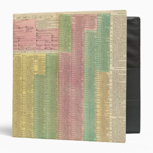 Timeline Roman Rulers 3 Ring Binder