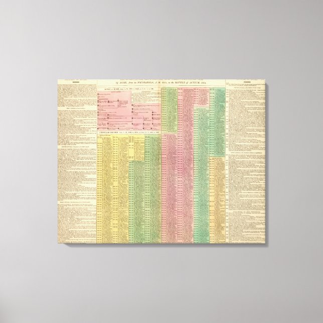 Timeline Roman Rulers Canvas Print (Front)