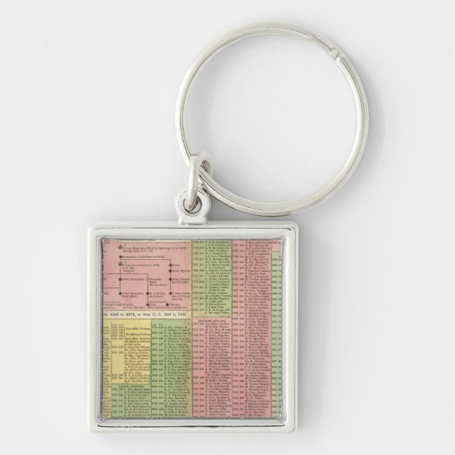 Timeline Roman Rulers Keychain (Front)