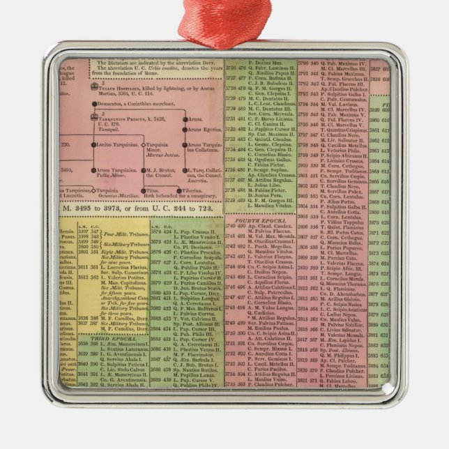 Timeline Roman Rulers Metal Ornament (Front)
