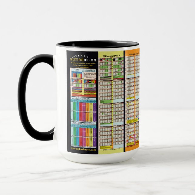 Timeline Since Creation of Adam Mug (Left)