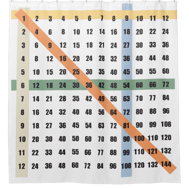 times table multiplication shower curtain (Front)