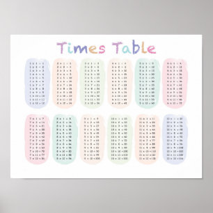 Times Table / Multiplication Table Poster