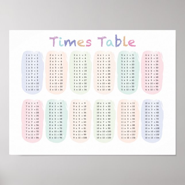 Times Table / Multiplication Table Poster (Front)