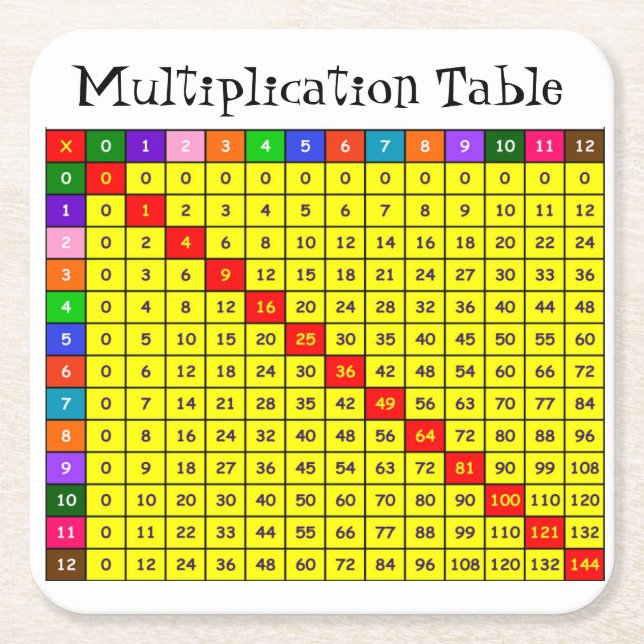Times table square paper coaster (Front)