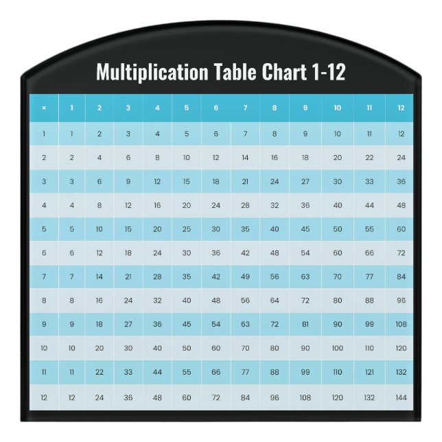 Times Tables 1 to 12 Multiplication Table Chart Door Sign (Contour Front)