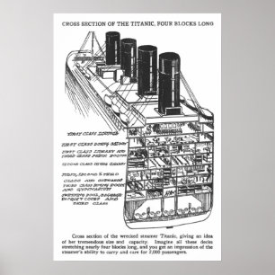 TITANIC ILLUSTRATION in CHICAGO TABLOID Poster