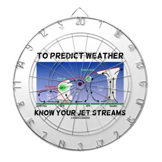 To Predict Weather Know Your Jet Streams Dartboard