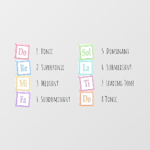 Tones of the Scale Solfeggio Musical Baby Blocks Floor Decals