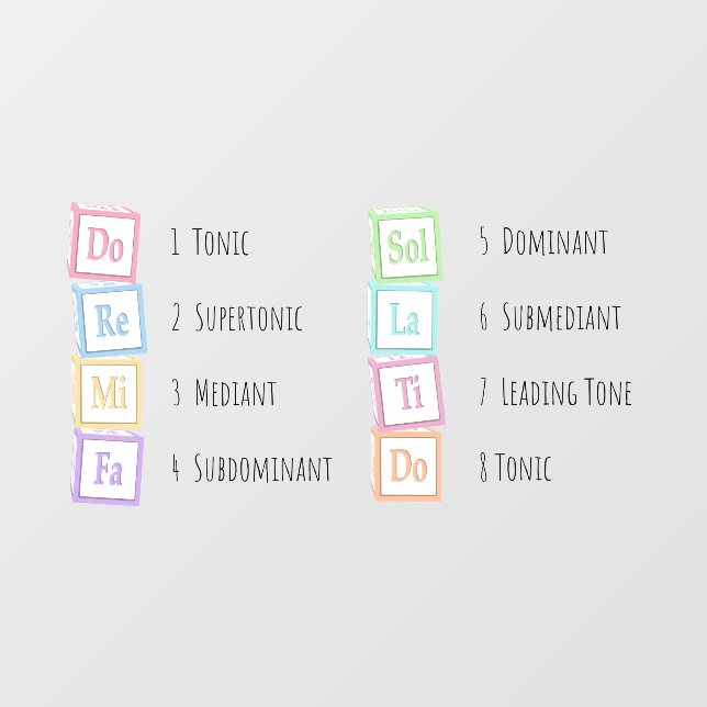 Tones of the Scale Solfeggio Musical Baby Blocks Floor Decals (Front)