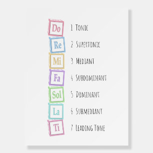 Tones of the Scale Solfeggio Musical Baby Blocks Foam Board